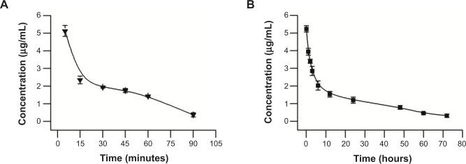 https://cdn.ncbi.nlm.nih.gov/pmc/blobs/ca5c/4207575/91c4f6828616/ijn-9-4819Fig8.jpg