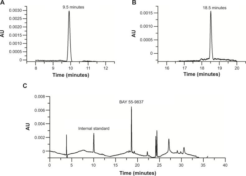 https://cdn.ncbi.nlm.nih.gov/pmc/blobs/ca5c/4207575/fcd0957a6d5c/ijn-9-4819Fig6.jpg
