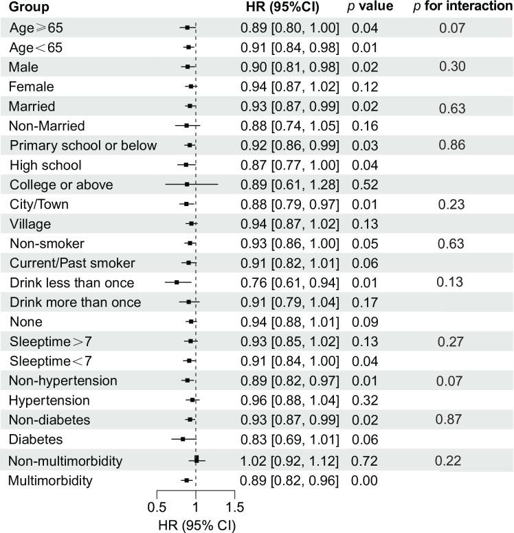 https://cdn.ncbi.nlm.nih.gov/pmc/blobs/ca5d/12366564/74e2226f4362/openhrt-12-2-g003.jpg