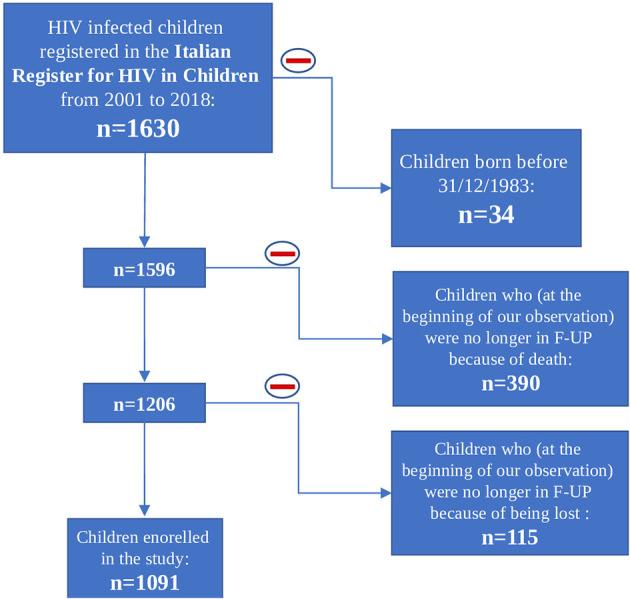https://cdn.ncbi.nlm.nih.gov/pmc/blobs/ca5e/8322739/1d6f84492098/fped-09-665764-g0001.jpg