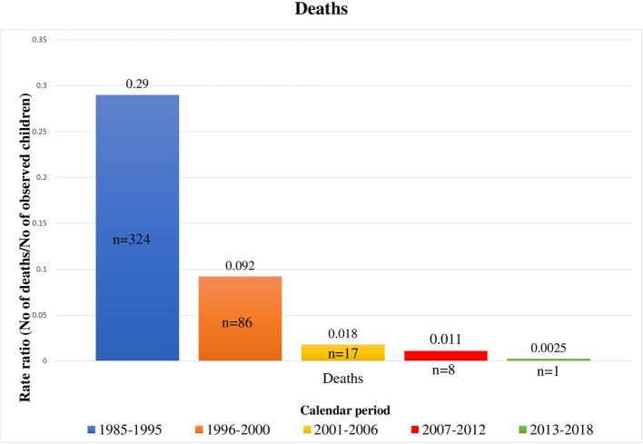 https://cdn.ncbi.nlm.nih.gov/pmc/blobs/ca5e/8322739/24560fbef315/fped-09-665764-g0003.jpg
