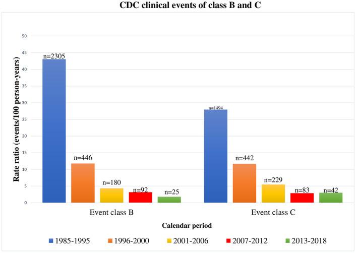 https://cdn.ncbi.nlm.nih.gov/pmc/blobs/ca5e/8322739/d7b9e49cbb34/fped-09-665764-g0004.jpg