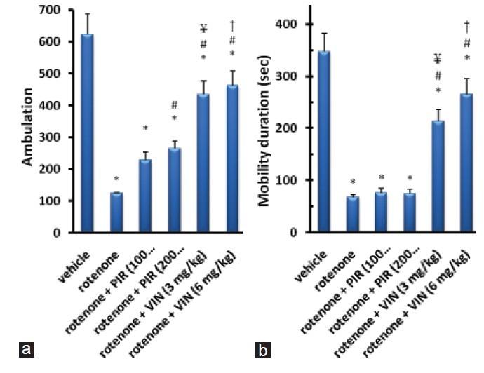 https://cdn.ncbi.nlm.nih.gov/pmc/blobs/ca5f/3523508/d7c5f952c247/IJPharm-44-774-g001.jpg