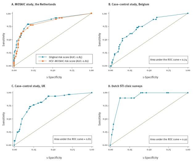 https://cdn.ncbi.nlm.nih.gov/pmc/blobs/ca5f/5479984/94ad3a48fcec/eurosurv-22-30540-f1.jpg