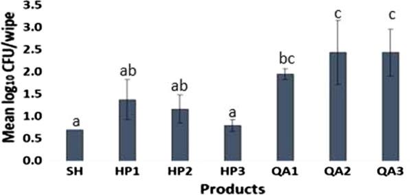 https://cdn.ncbi.nlm.nih.gov/pmc/blobs/ca61/7641809/063a83167e90/13756_2020_844_Fig4_HTML.jpg