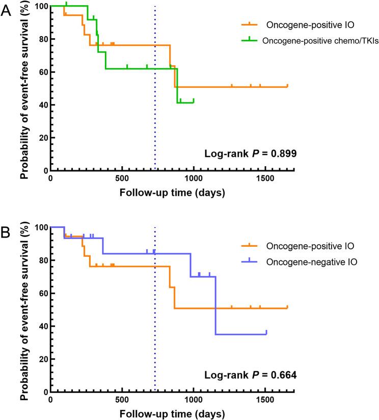 https://cdn.ncbi.nlm.nih.gov/pmc/blobs/ca64/11184808/3a1a718884fd/12957_2024_3434_Fig4_HTML.jpg