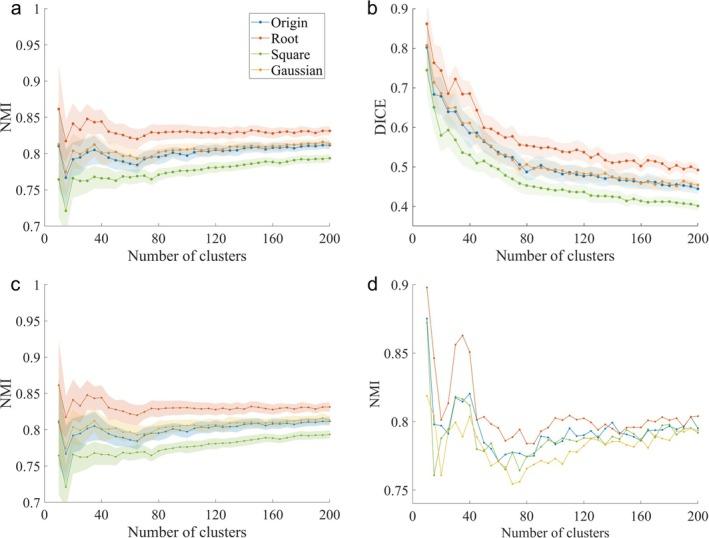 https://cdn.ncbi.nlm.nih.gov/pmc/blobs/ca64/12214420/a7e1986e6eb4/HBM-46-e70268-g004.jpg