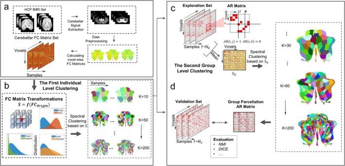 https://cdn.ncbi.nlm.nih.gov/pmc/blobs/ca64/12214420/c29b6aa79703/HBM-46-e70268-g007.jpg
