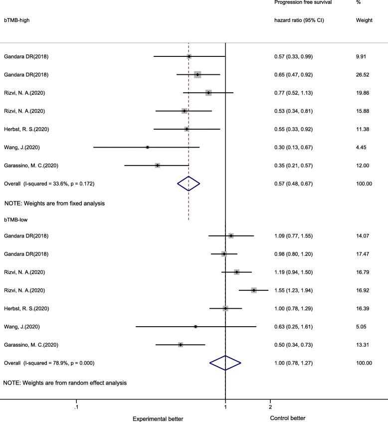 https://cdn.ncbi.nlm.nih.gov/pmc/blobs/ca64/8590772/3504c89c15c5/12885_2021_8924_Fig3_HTML.jpg