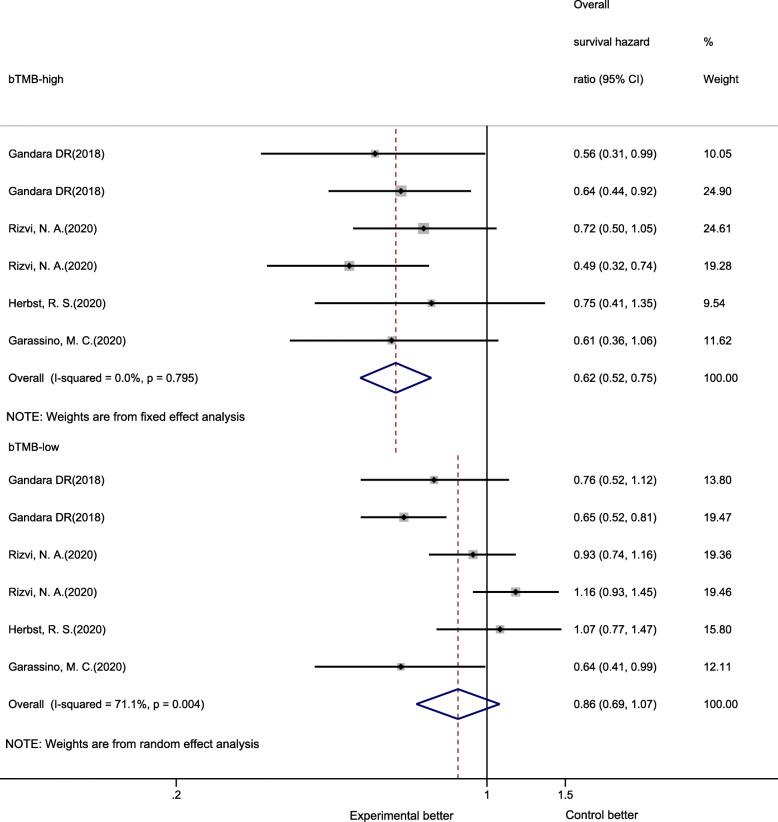 https://cdn.ncbi.nlm.nih.gov/pmc/blobs/ca64/8590772/64badd750386/12885_2021_8924_Fig2_HTML.jpg