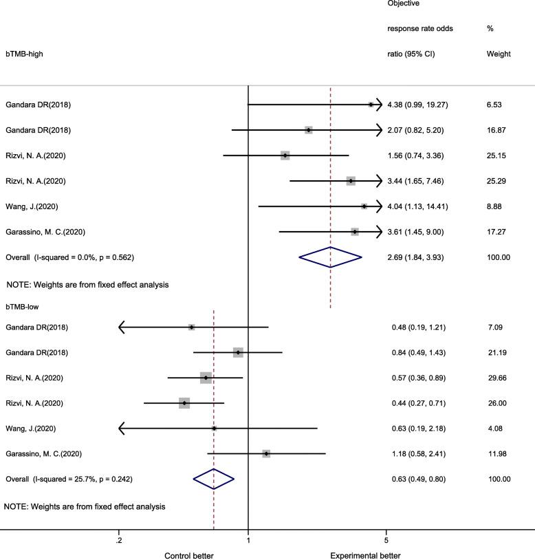 https://cdn.ncbi.nlm.nih.gov/pmc/blobs/ca64/8590772/81b1359fb038/12885_2021_8924_Fig4_HTML.jpg