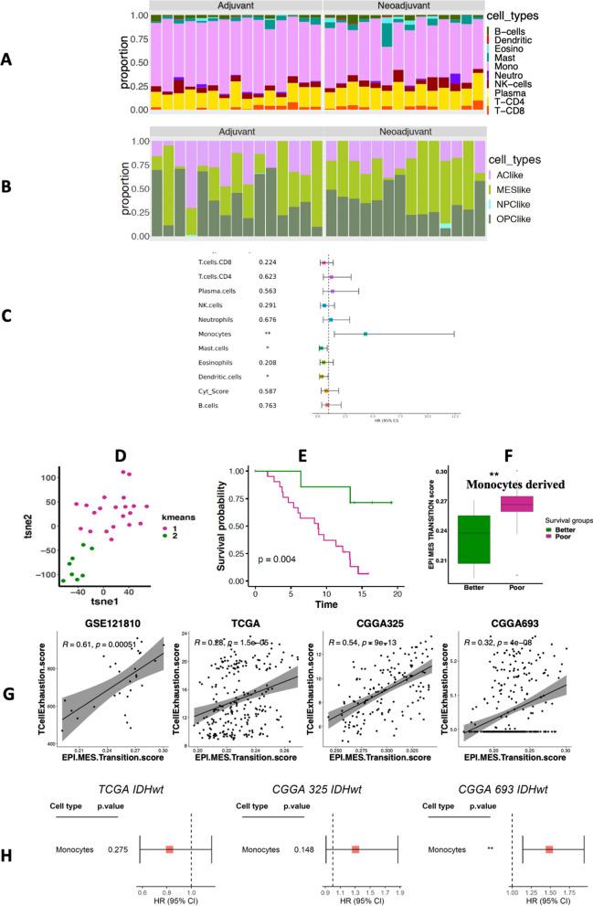 https://cdn.ncbi.nlm.nih.gov/pmc/blobs/ca65/8830123/52e8d7aa6d61/40478_2022_1323_Fig6_HTML.jpg