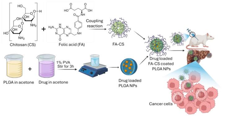 https://cdn.ncbi.nlm.nih.gov/pmc/blobs/ca66/11991491/bab8e7583ea4/polymers-17-00955-g001.jpg