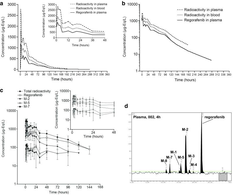 https://cdn.ncbi.nlm.nih.gov/pmc/blobs/ca66/5754413/d5a556121293/280_2017_3480_Fig1_HTML.jpg