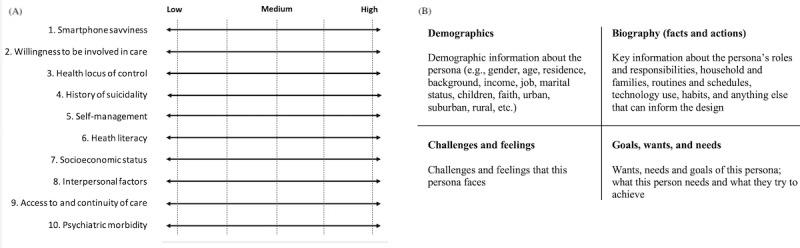https://cdn.ncbi.nlm.nih.gov/pmc/blobs/ca66/9919536/52f8912d1463/formative_v7i1e41422_fig1.jpg