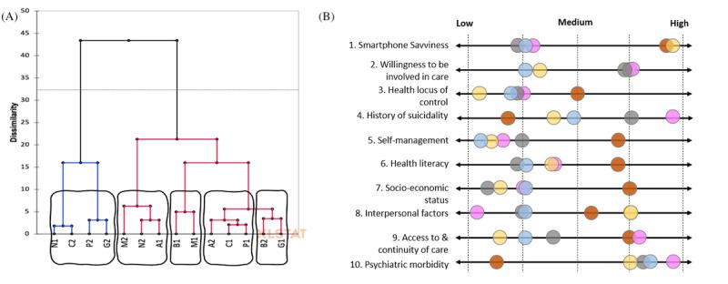 https://cdn.ncbi.nlm.nih.gov/pmc/blobs/ca66/9919536/60b4c5785495/formative_v7i1e41422_fig2.jpg
