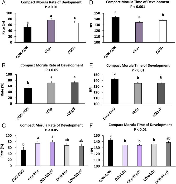 https://cdn.ncbi.nlm.nih.gov/pmc/blobs/ca67/11056959/1fe6bbd53c90/REP-24-0008fig3.jpg
