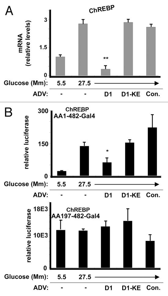 https://cdn.ncbi.nlm.nih.gov/pmc/blobs/ca67/3409010/a47855eb4e7e/cc-11-2681-g3.jpg