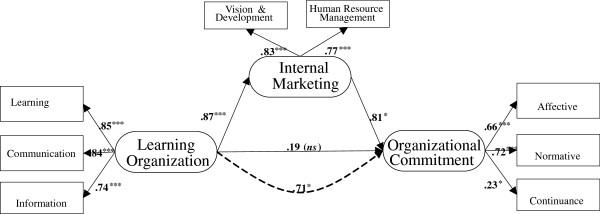 https://cdn.ncbi.nlm.nih.gov/pmc/blobs/ca67/4077678/b60cac86ff57/1472-6963-14-152-1.jpg