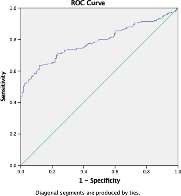 https://cdn.ncbi.nlm.nih.gov/pmc/blobs/ca67/7579941/91bd84ef2f37/13023_2020_1588_Fig1_HTML.jpg