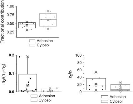 https://cdn.ncbi.nlm.nih.gov/pmc/blobs/ca69/2267137/363a356cb830/BIO.104984.gs.f2.jpg