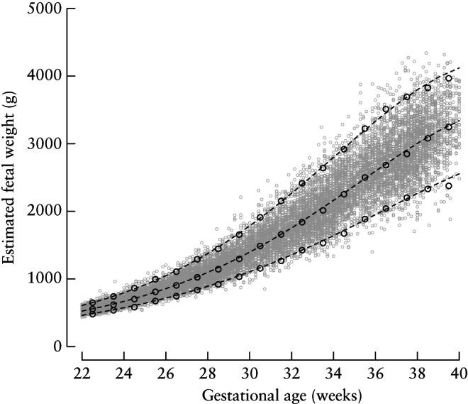 https://cdn.ncbi.nlm.nih.gov/pmc/blobs/ca69/5516164/67198a14a722/UOG-49-478-g006.jpg