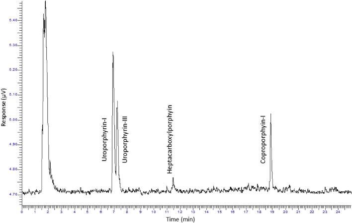 https://cdn.ncbi.nlm.nih.gov/pmc/blobs/ca6d/7892538/0bb740706f4c/41598_2021_83588_Fig5_HTML.jpg