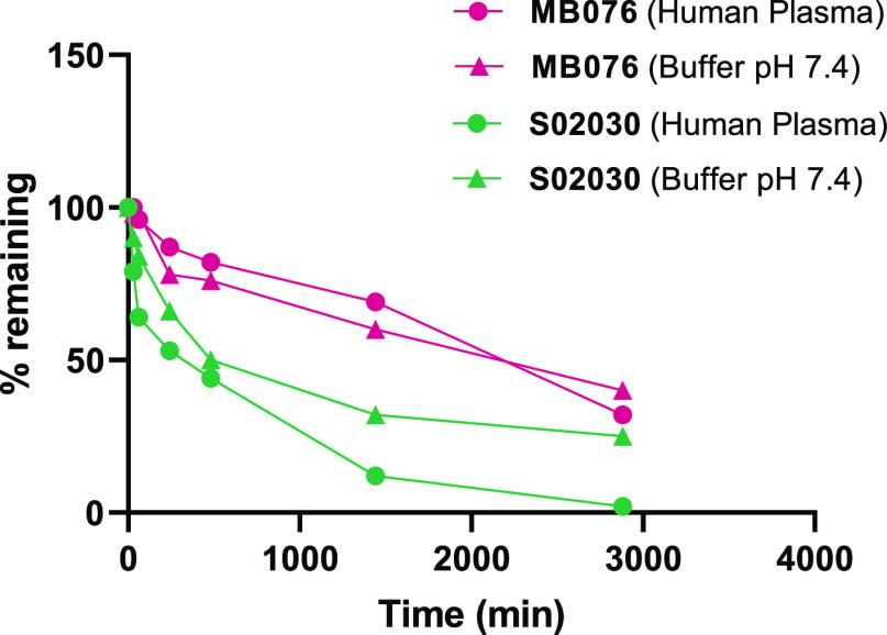 https://cdn.ncbi.nlm.nih.gov/pmc/blobs/ca6f/10350917/b72ef66cd04e/jm3c00144_0005.jpg