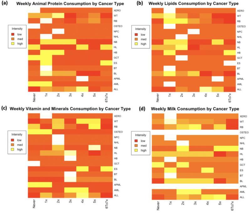 https://cdn.ncbi.nlm.nih.gov/pmc/blobs/ca70/10782733/3a05704d33c7/40795_2024_824_Fig3_HTML.jpg