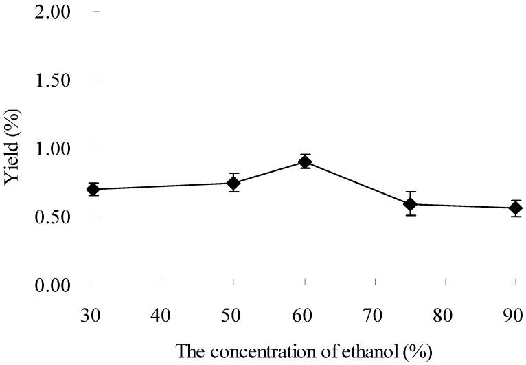 https://cdn.ncbi.nlm.nih.gov/pmc/blobs/ca70/6264219/c06f29efbac5/molecules-16-07391-g001.jpg