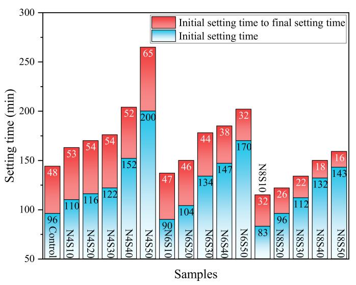 https://cdn.ncbi.nlm.nih.gov/pmc/blobs/ca72/10779984/f37981863aac/materials-17-00048-g003.jpg