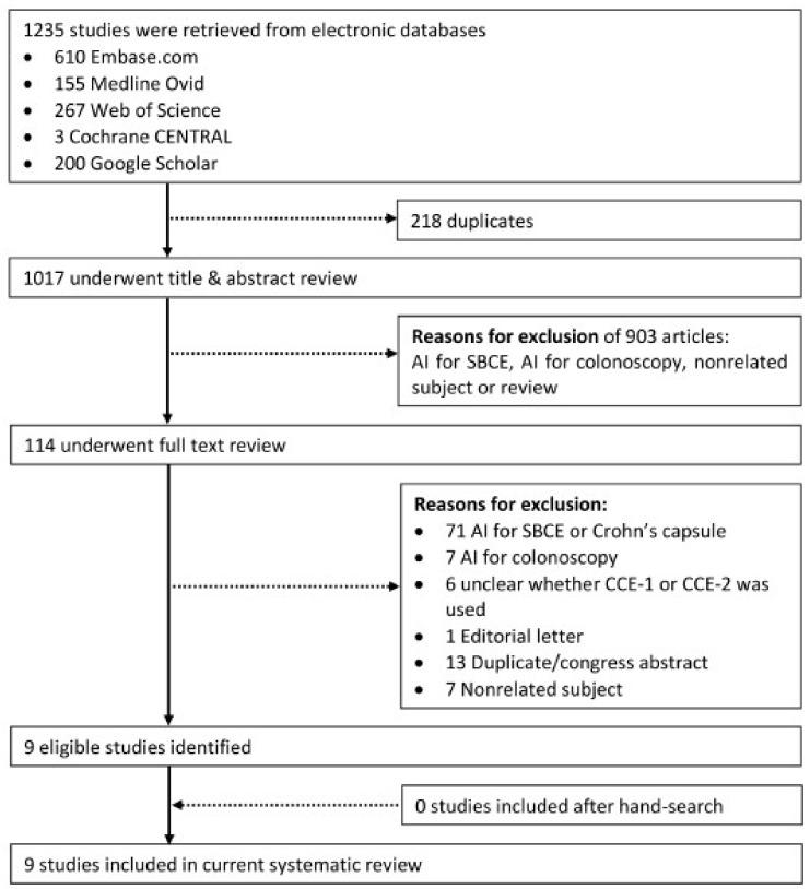https://cdn.ncbi.nlm.nih.gov/pmc/blobs/ca72/9407289/51ccbd2db1fc/diagnostics-12-01994-g001.jpg
