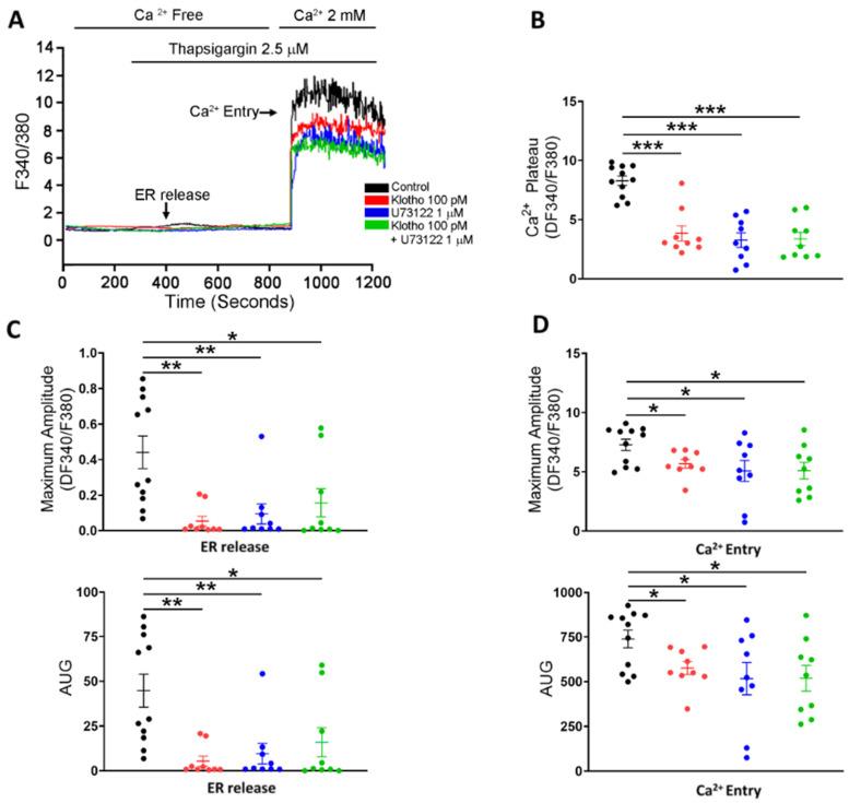 https://cdn.ncbi.nlm.nih.gov/pmc/blobs/ca74/9312905/266f4f95304d/biomedicines-10-01574-g005.jpg