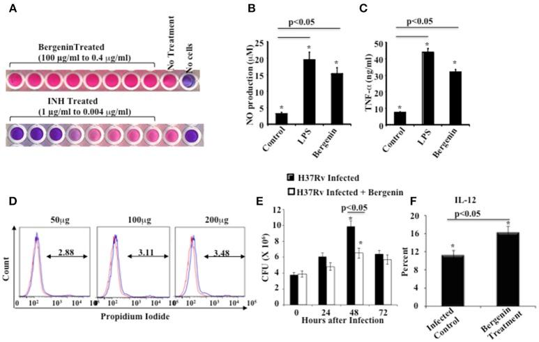 https://cdn.ncbi.nlm.nih.gov/pmc/blobs/ca75/5410567/8426c7d85cbe/fcimb-07-00149-g0001.jpg