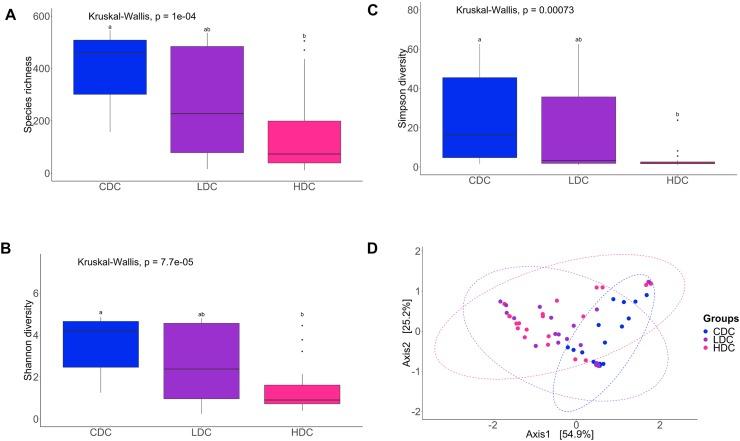 https://cdn.ncbi.nlm.nih.gov/pmc/blobs/ca75/6753961/daf44eab37ce/fmicb-10-02037-g001.jpg