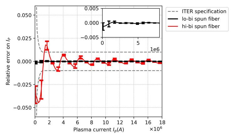 https://cdn.ncbi.nlm.nih.gov/pmc/blobs/ca75/9921135/41e9aa18541e/sensors-23-01460-g009.jpg