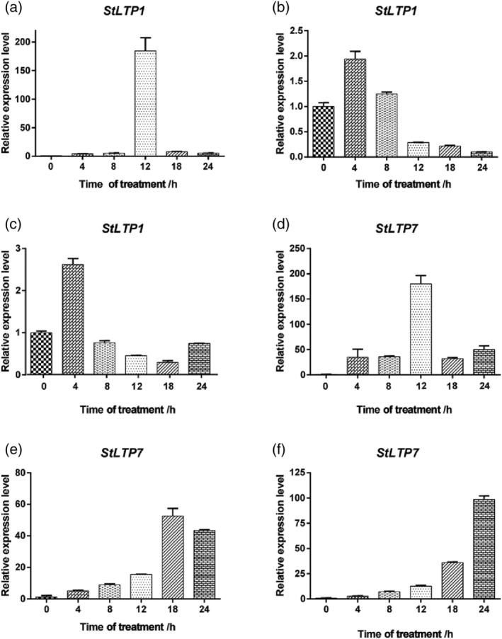 https://cdn.ncbi.nlm.nih.gov/pmc/blobs/ca77/10041547/415b0d609839/PLD3-7-e491-g008.jpg