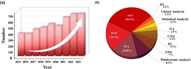 https://cdn.ncbi.nlm.nih.gov/pmc/blobs/ca7a/11324646/17c73dbb143e/40820_2024_1489_Fig2_HTML.jpg