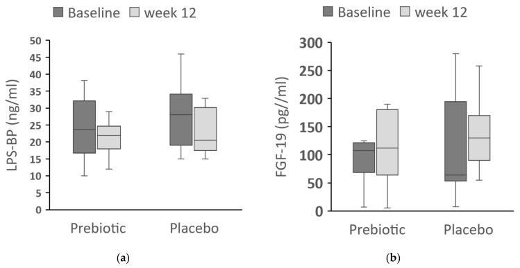 https://cdn.ncbi.nlm.nih.gov/pmc/blobs/ca7b/11174003/1c74d865805f/nutrients-16-01571-g005.jpg