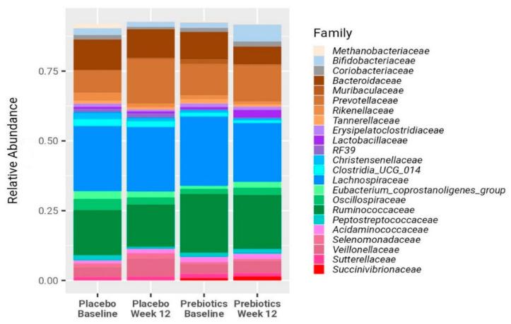 https://cdn.ncbi.nlm.nih.gov/pmc/blobs/ca7b/11174003/6a0daf1f9432/nutrients-16-01571-g002.jpg