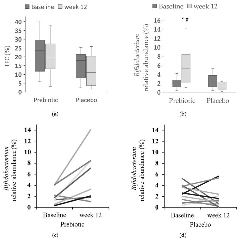 https://cdn.ncbi.nlm.nih.gov/pmc/blobs/ca7b/11174003/86b7ced16894/nutrients-16-01571-g004.jpg