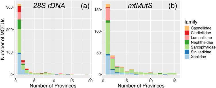 https://cdn.ncbi.nlm.nih.gov/pmc/blobs/ca7b/12048517/9cff962d6e7e/41598_2025_98790_Fig4_HTML.jpg