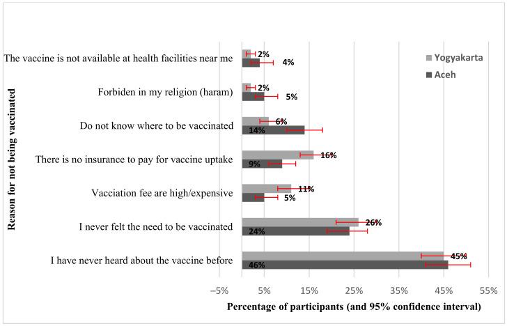 https://cdn.ncbi.nlm.nih.gov/pmc/blobs/ca7b/9967628/2254409ed414/vaccines-11-00398-g001.jpg