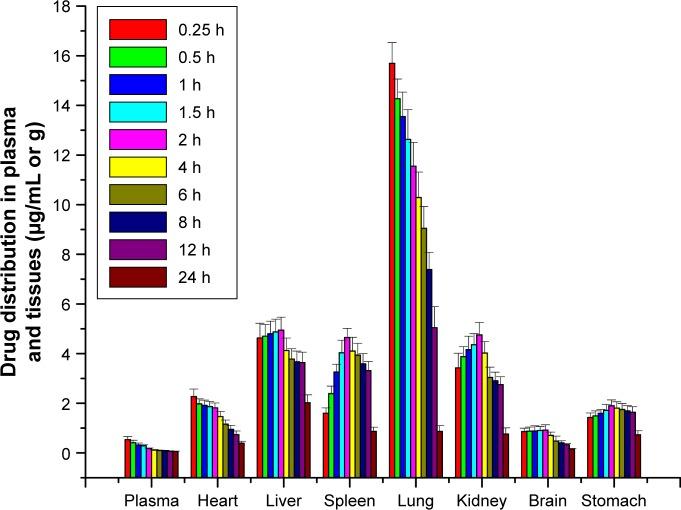 https://cdn.ncbi.nlm.nih.gov/pmc/blobs/ca7c/5207434/0832607ff091/ijn-12-251Fig4.jpg