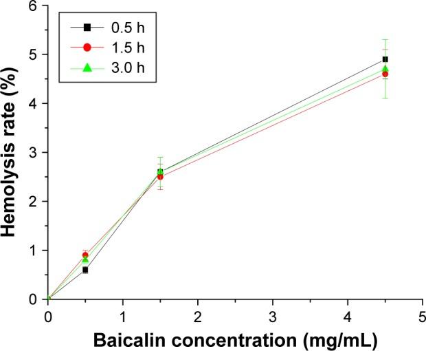 https://cdn.ncbi.nlm.nih.gov/pmc/blobs/ca7c/5207434/633876197661/ijn-12-251Fig2.jpg