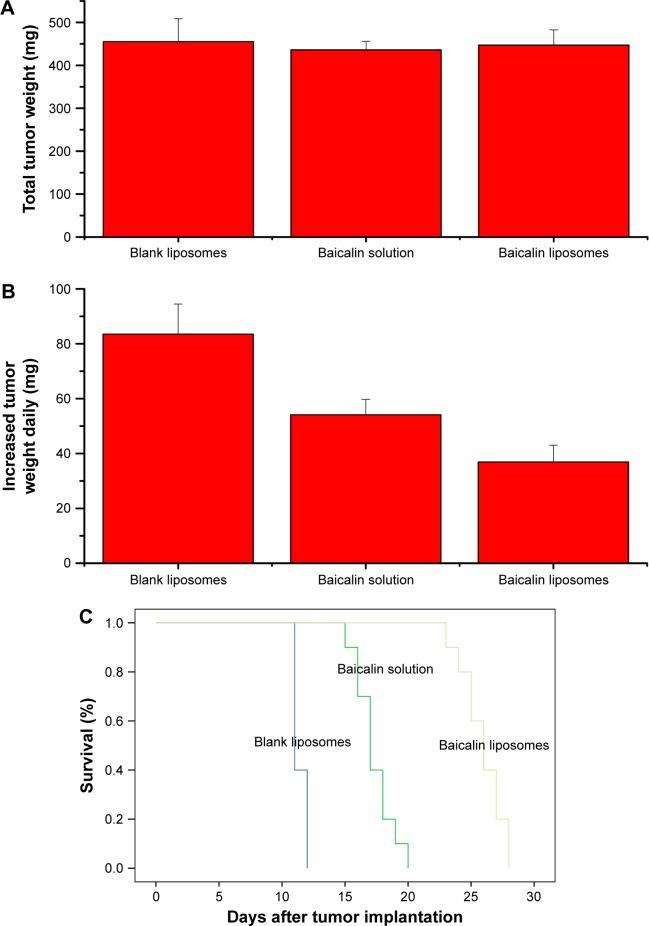 https://cdn.ncbi.nlm.nih.gov/pmc/blobs/ca7c/5207434/659b9540a3e0/ijn-12-251Fig6.jpg
