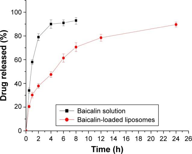 https://cdn.ncbi.nlm.nih.gov/pmc/blobs/ca7c/5207434/74c50220032f/ijn-12-251Fig1.jpg