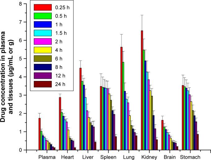 https://cdn.ncbi.nlm.nih.gov/pmc/blobs/ca7c/5207434/de21f258243c/ijn-12-251Fig3.jpg