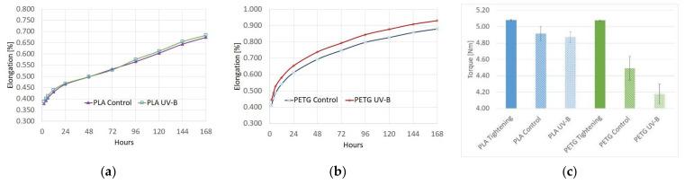 https://cdn.ncbi.nlm.nih.gov/pmc/blobs/ca7e/8659210/5eb0b90251a4/polymers-13-04132-g007.jpg