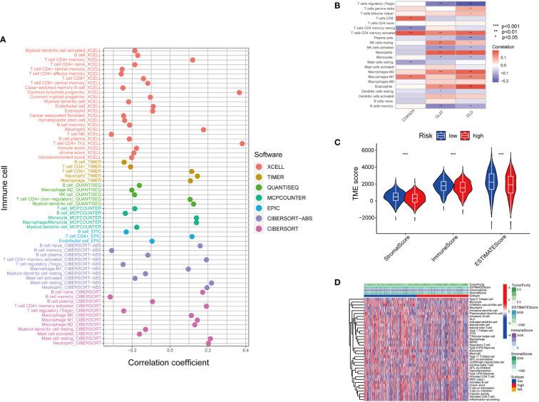 https://cdn.ncbi.nlm.nih.gov/pmc/blobs/ca7f/9393616/bcd1f5b12577/fonc-12-922332-g005.jpg